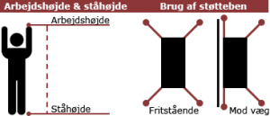 stilladsopstilling